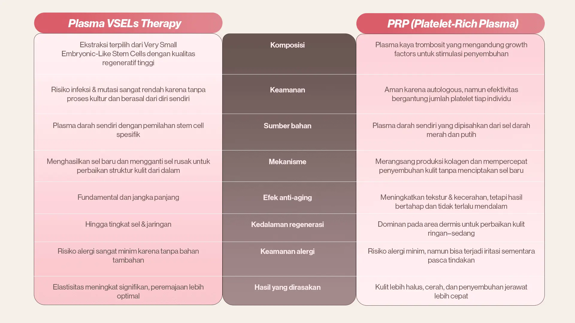 Perbandingan VSELs vs PRP